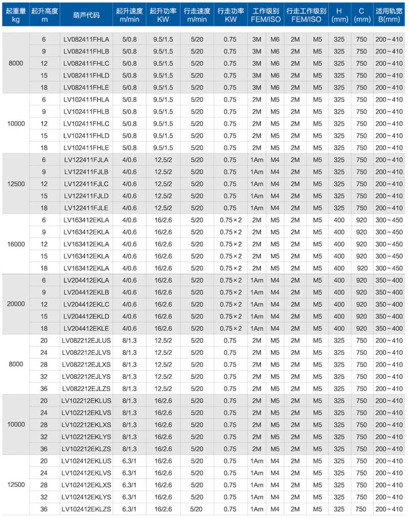 歐標鋼絲繩電動葫蘆