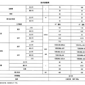 YZ型鑄造起重機